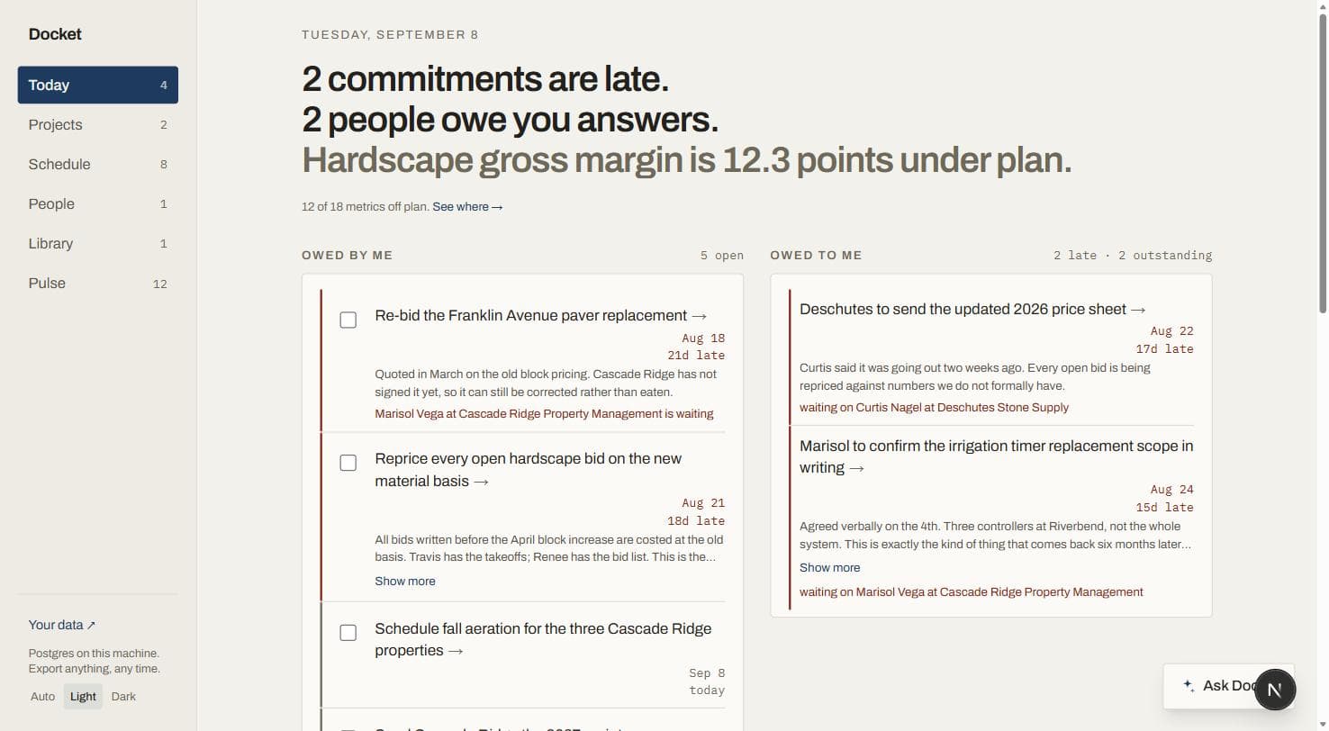 Docket's Today view in light mode: late commitments on the left, the people who owe answers on the right.